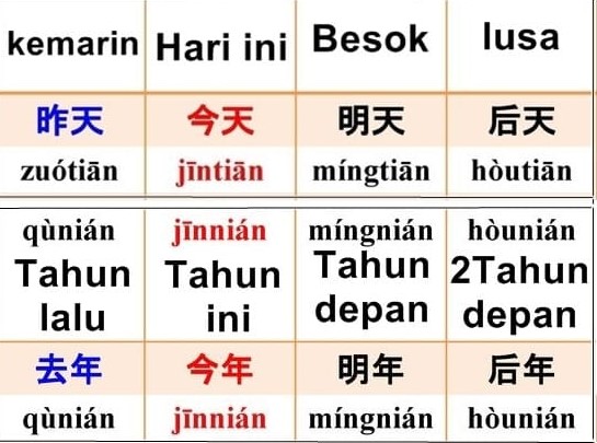 Belajar Bahasa Mandarin Yuk