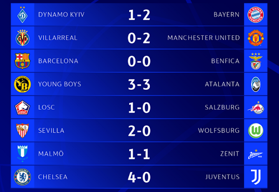 Hasil Liga Champions : Chelsea dan MU Lolos ke 16 Besar