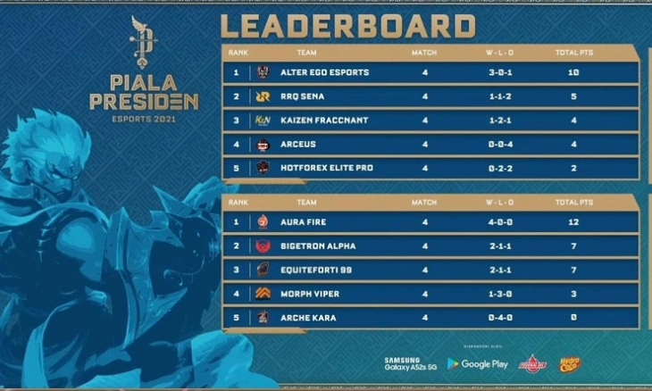 Ini Empat Tim yang Lolos ke Grand Final E-sport Piala Presiden 2021