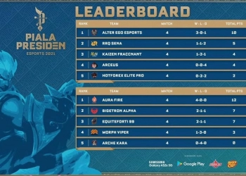 Ini Empat Tim yang Lolos ke Grand Final E-sport Piala Presiden 2021