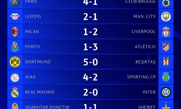 Hasil Liga Champions : Milan Menangis, Inter Meringis