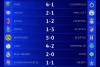 Hasil Liga Champions : Milan Menangis, Inter Meringis