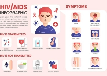 FDA Setujui Obat Suntik Pertama untuk HIV