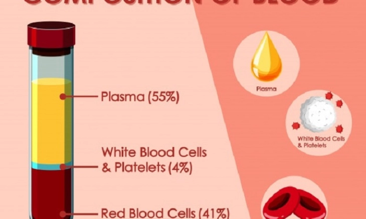 WHO Tak Rekomendasikan Plasma Konvalesen untuk Perawatan Pasien Covid-19