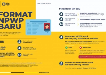 Ini Format Baru NPWP yang Diterbitkan Kemenkeu