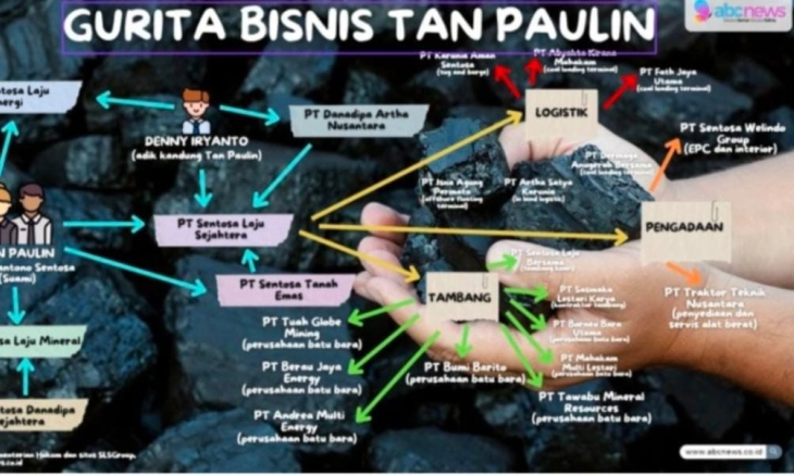 KKP Tangkap Dua Kapal Ikan Asing Berbendera Malaysia, Selamatkan Potensi Kerugian Rp19,9 Miliar